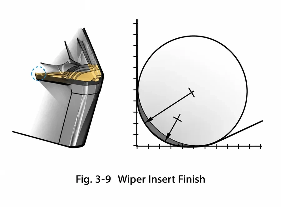 Diagram of a Wiper cutting insert showing geometry for improved surface finish and chip control during turning operations Diagram of a Wiper cutting insert showing geometry for improved surface finish and chip control during turning operations